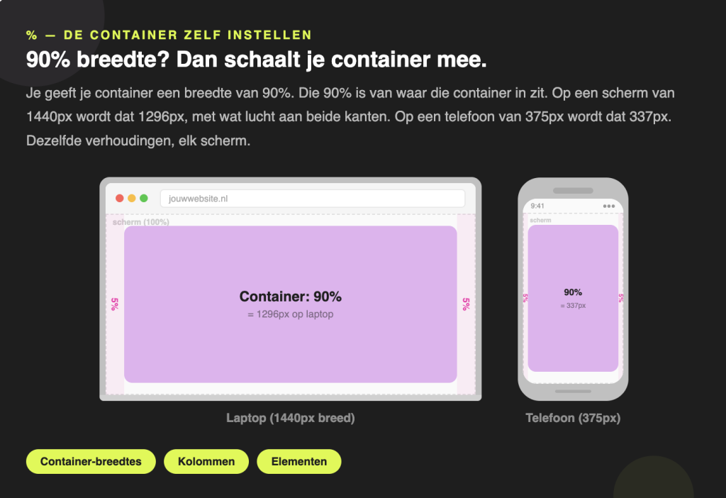 Container op 90% breedte op laptop versus telefoon in Elementor